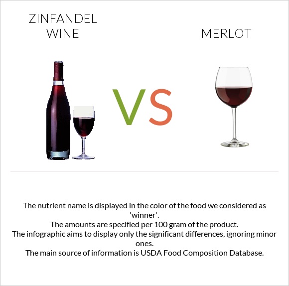 Zinfandel wine vs Գինի Merlot infographic