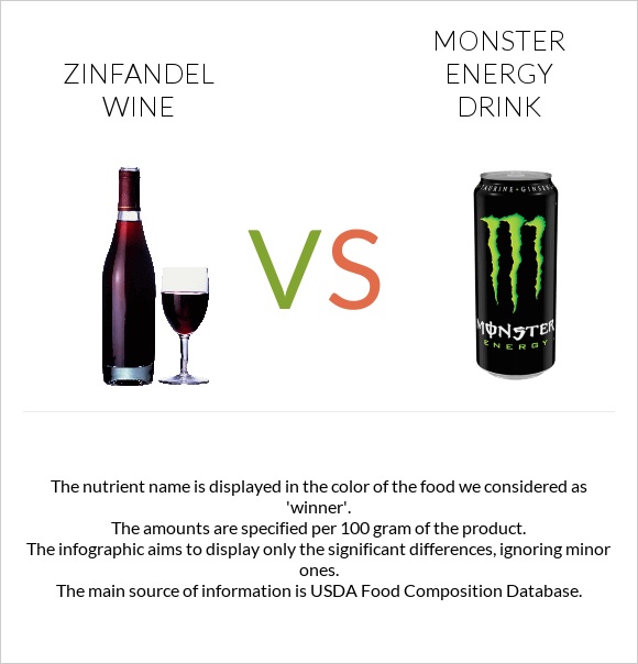 Zinfandel wine vs Monster energy drink infographic