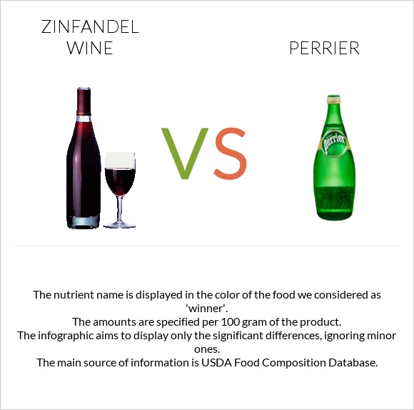 Zinfandel wine vs Perrier infographic
