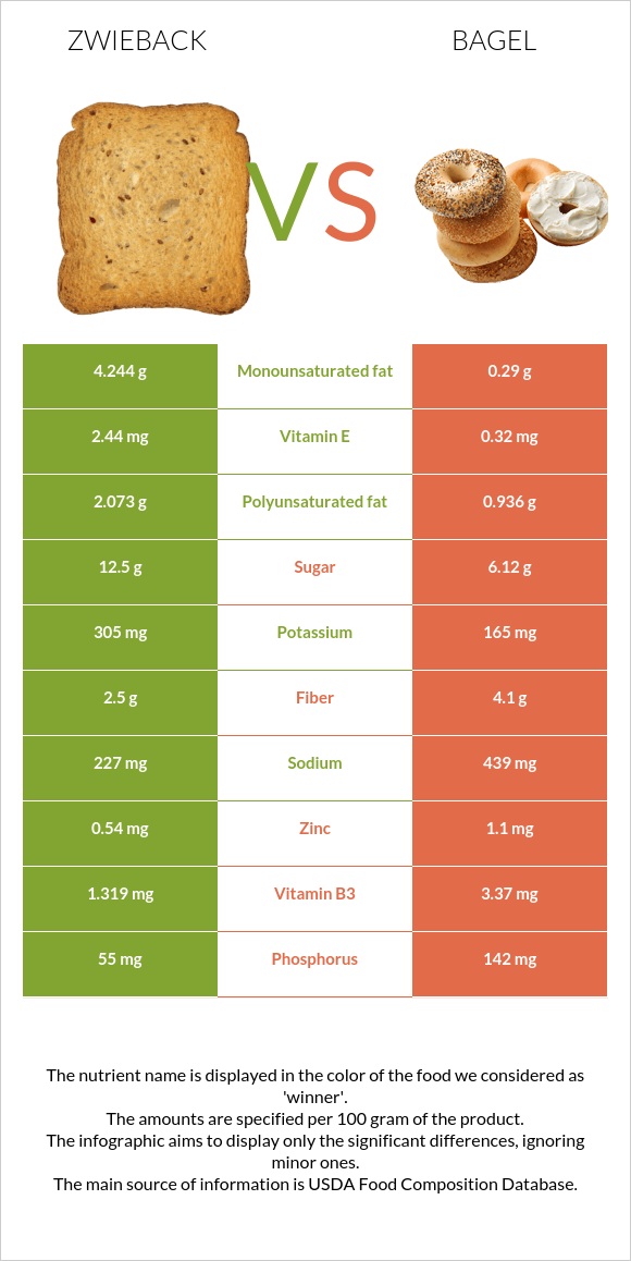 Ձվիբեք vs Օղաբլիթ infographic