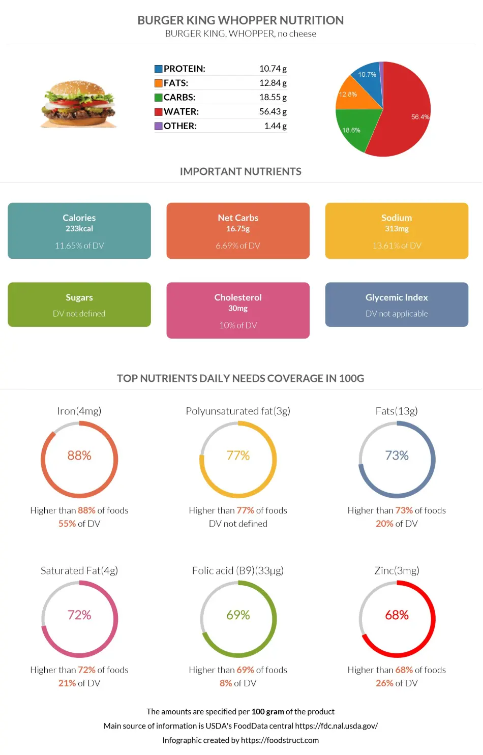 Burger King Whopper nutrition infographic