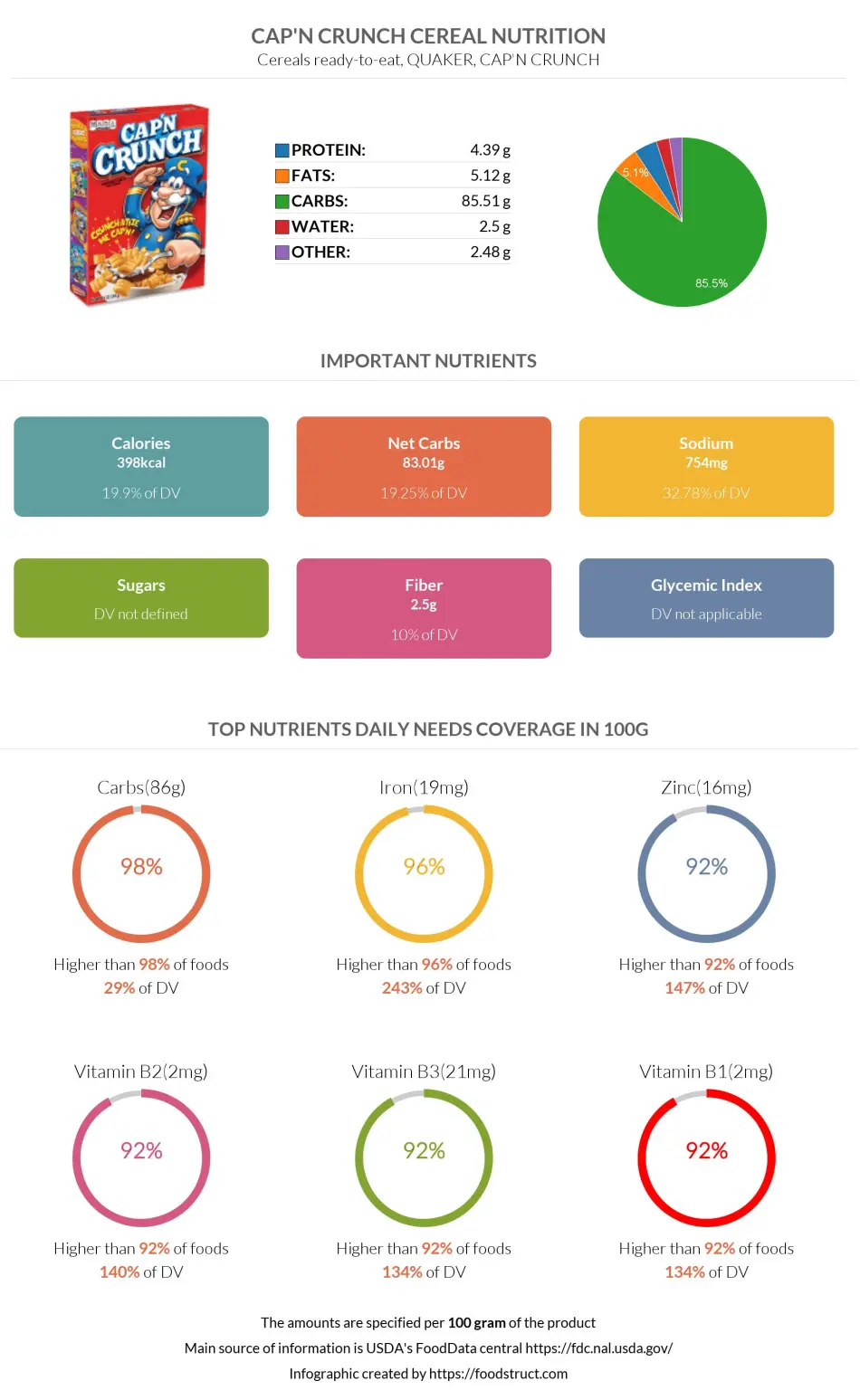 Cap'n Crunch Cereal nutrition infographic