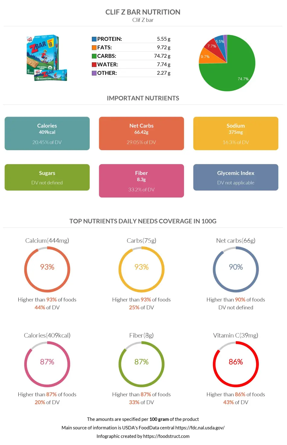 Clif Z bar nutrition infographic