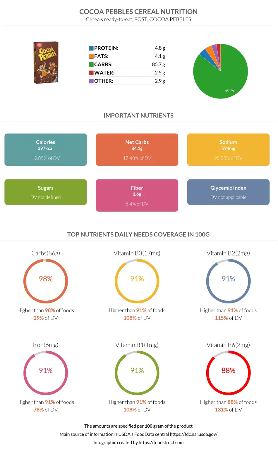 Cocoa Pebbles Cereal nutrition infographic