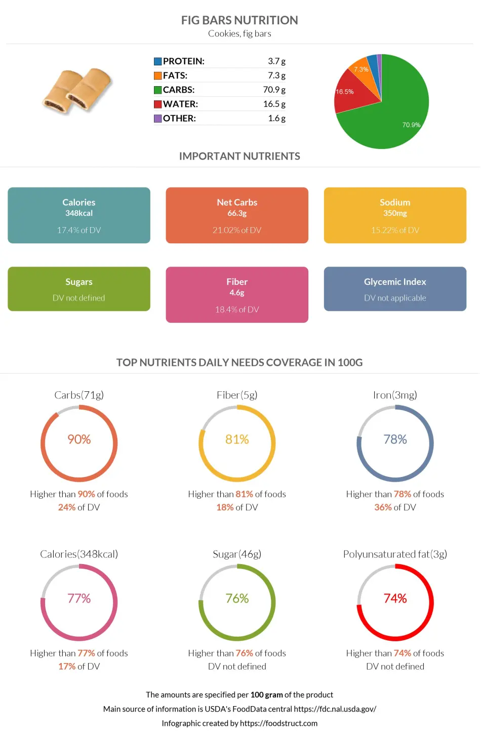 Fig bars nutrition infographic