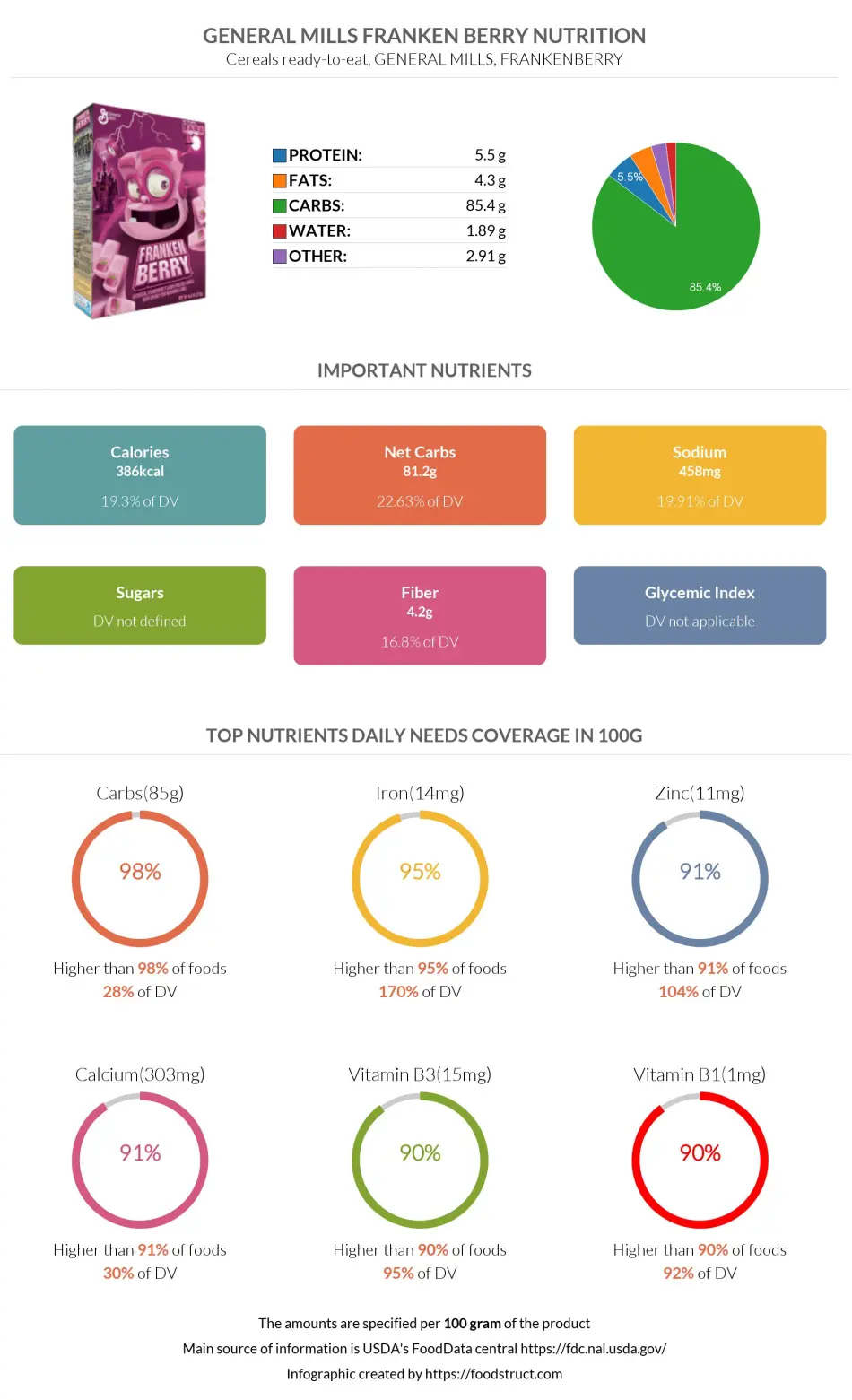 General Mills Franken Berry nutrition infographic