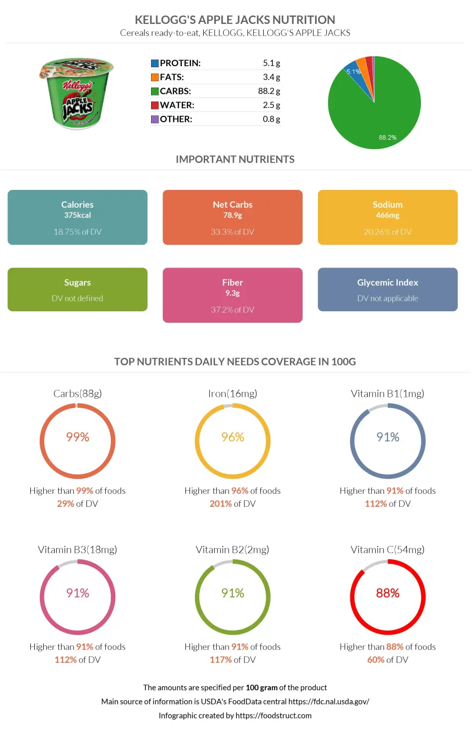 Kellogg's Apple Jacks nutrition infographic