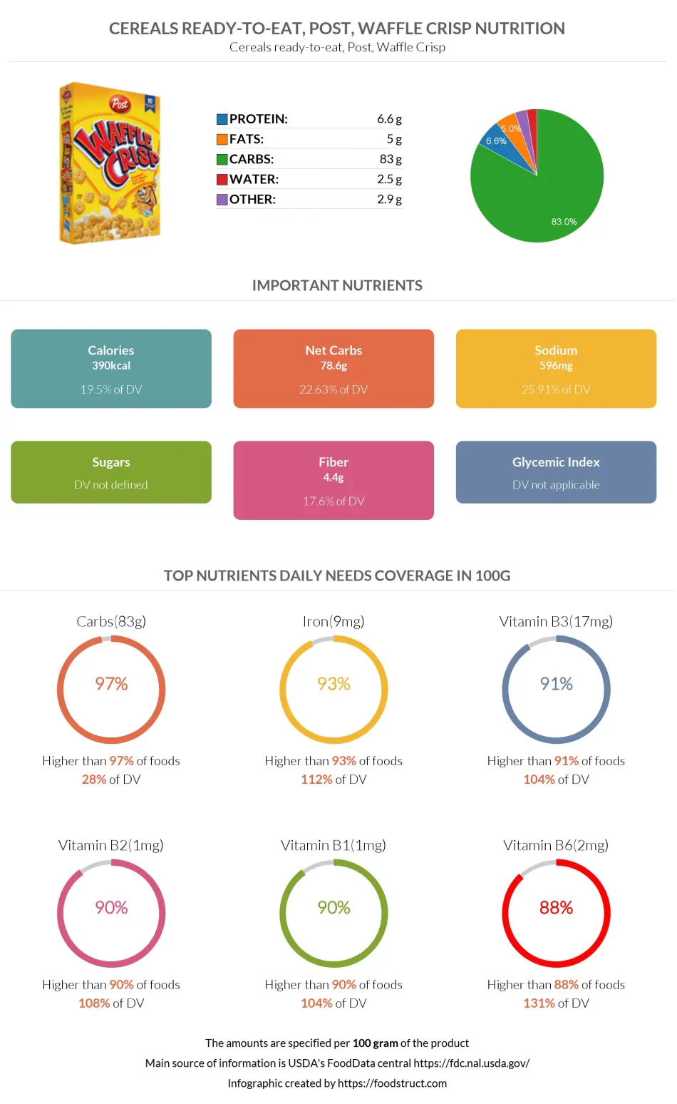 Cereals ready-to-eat, Post, Waffle Crisp nutrition infographic