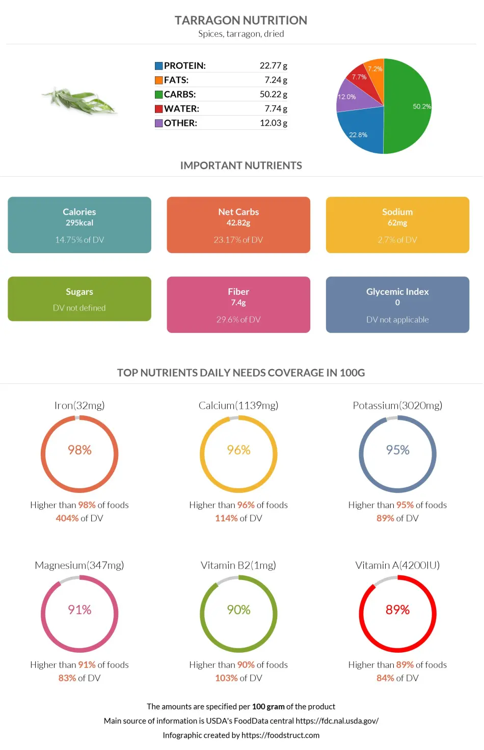 Tarragon nutrition infographic