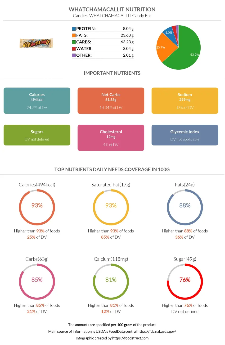 Whatchamacallit nutrition infographic