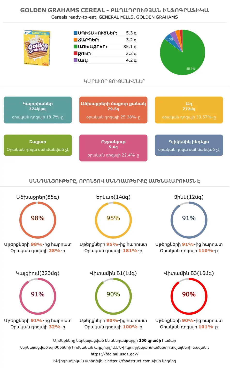 Golden Grahams Cereal սննդամթերքի բաղադրության և սննդարարության ինֆոգրաֆիկա