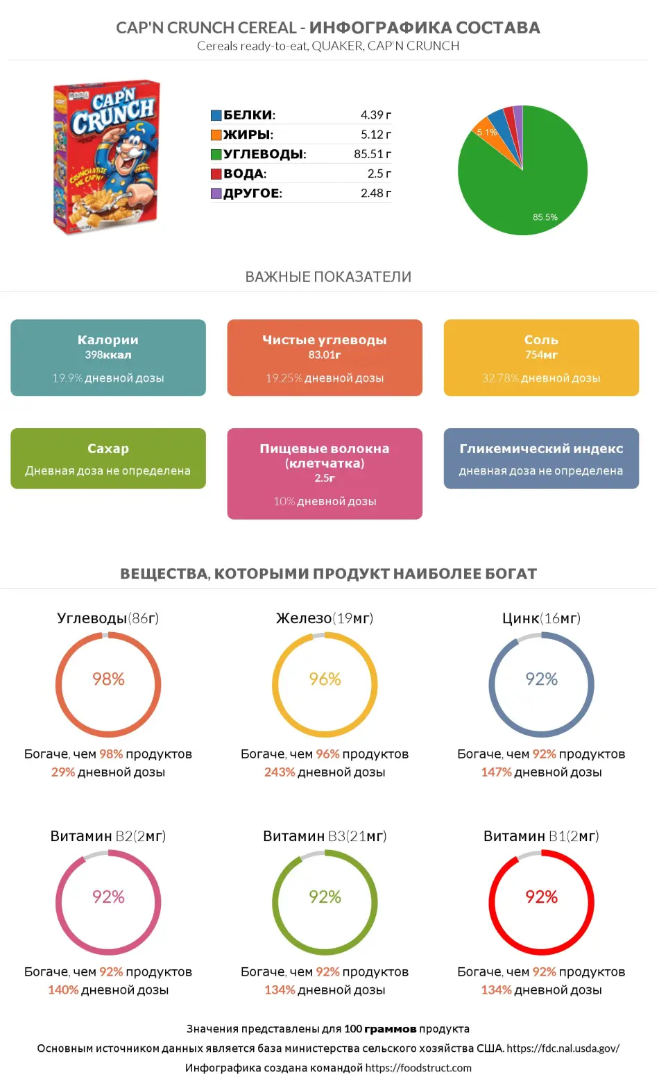 Инфографика состава и питательности для продукта Cap'n Crunch Cereal