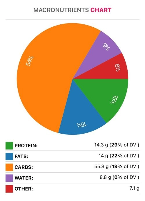 curry macronutrients