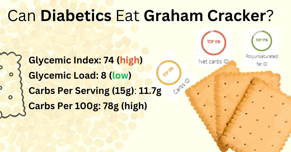 Graham cracker diabetes, glycemic index and load, carbs, fats