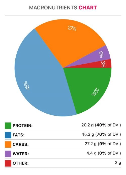 pistachio macronutrients