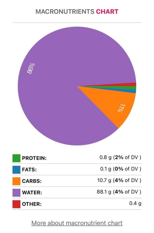 grapefruit macronutrients