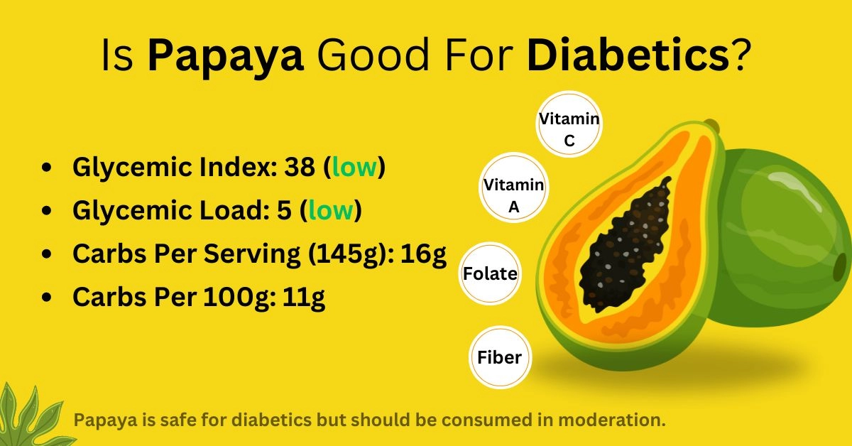 papaya and diabetes, glycemic index, load, carbs