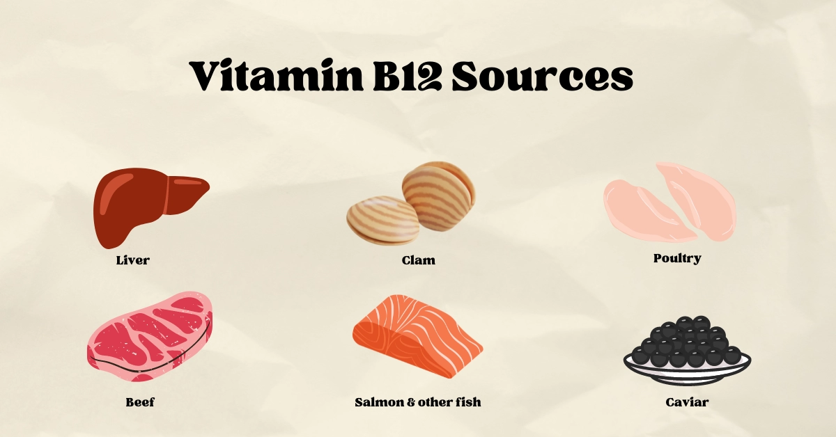 Vitamin B12 Structure, Food Sources, Benefits, and Deficiency