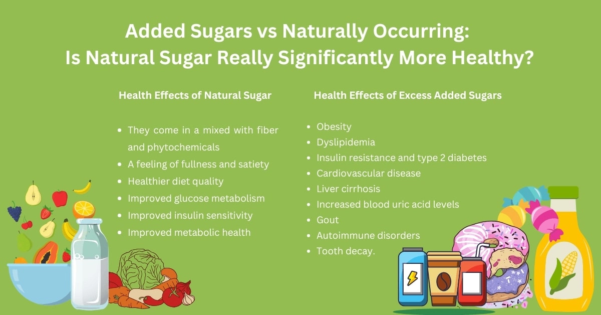 Added Sugars vs Natural, health effects of added and natural sugars, food sources