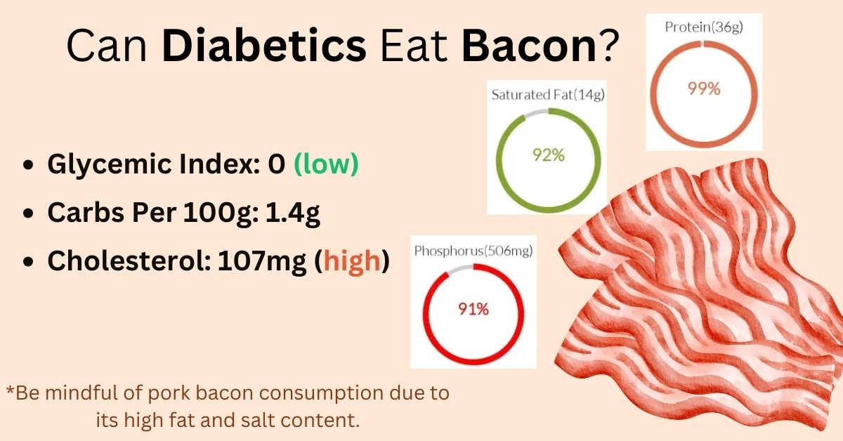 bacon and diabetes, glycemic index, cholesterol. fats and carbs