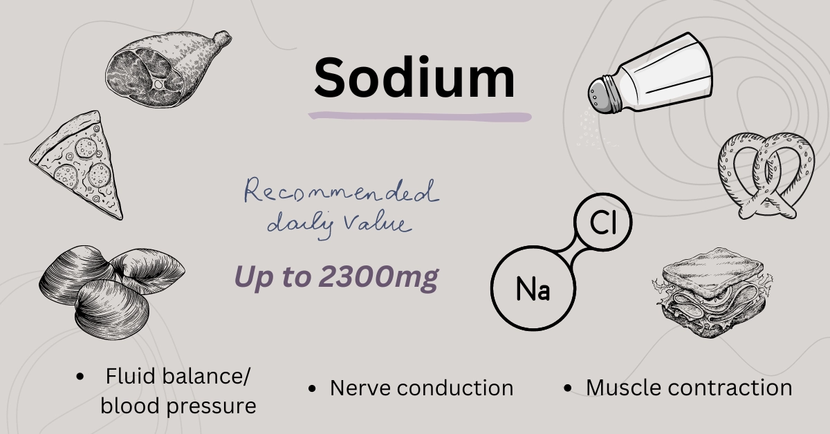 Sodium Health Impacts, Recommended Intake, and Food Source