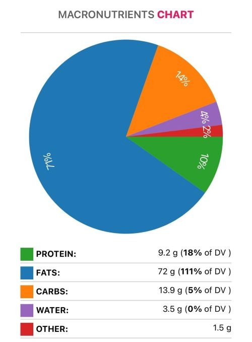 pecan macronutrients