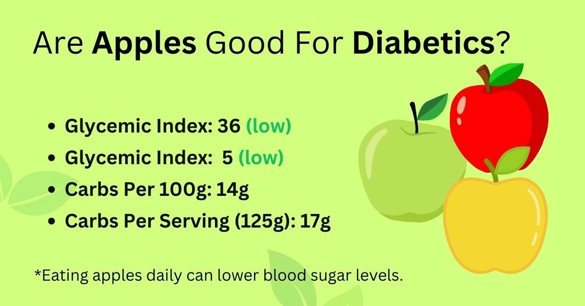 apple and diabetes, glycemic index, load, carbs