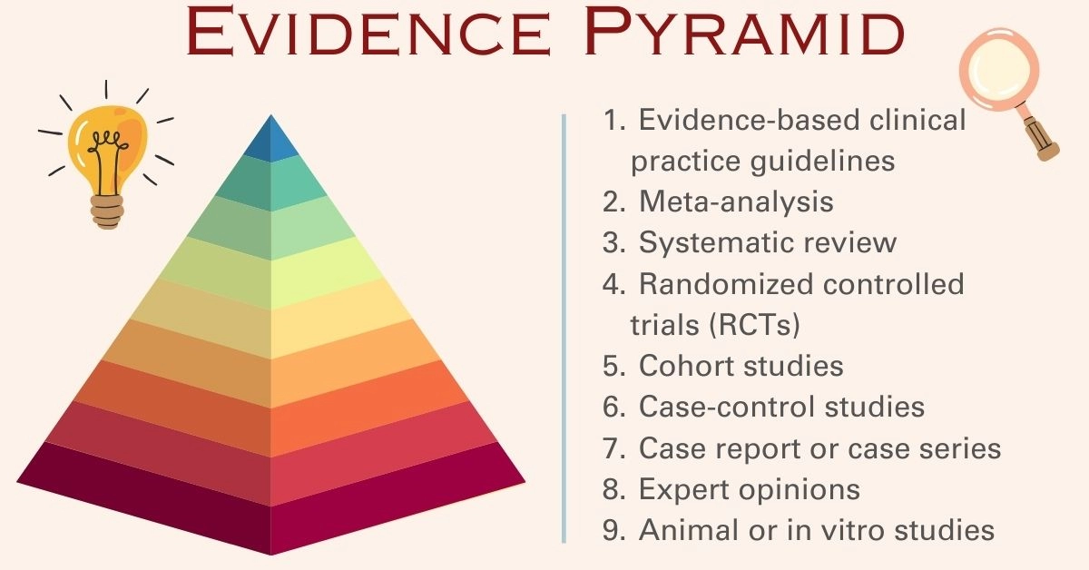 research evidence pyramid