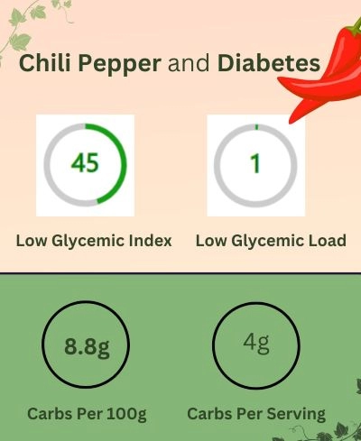 chili pepper diabetes, glycemic load, index, carbs