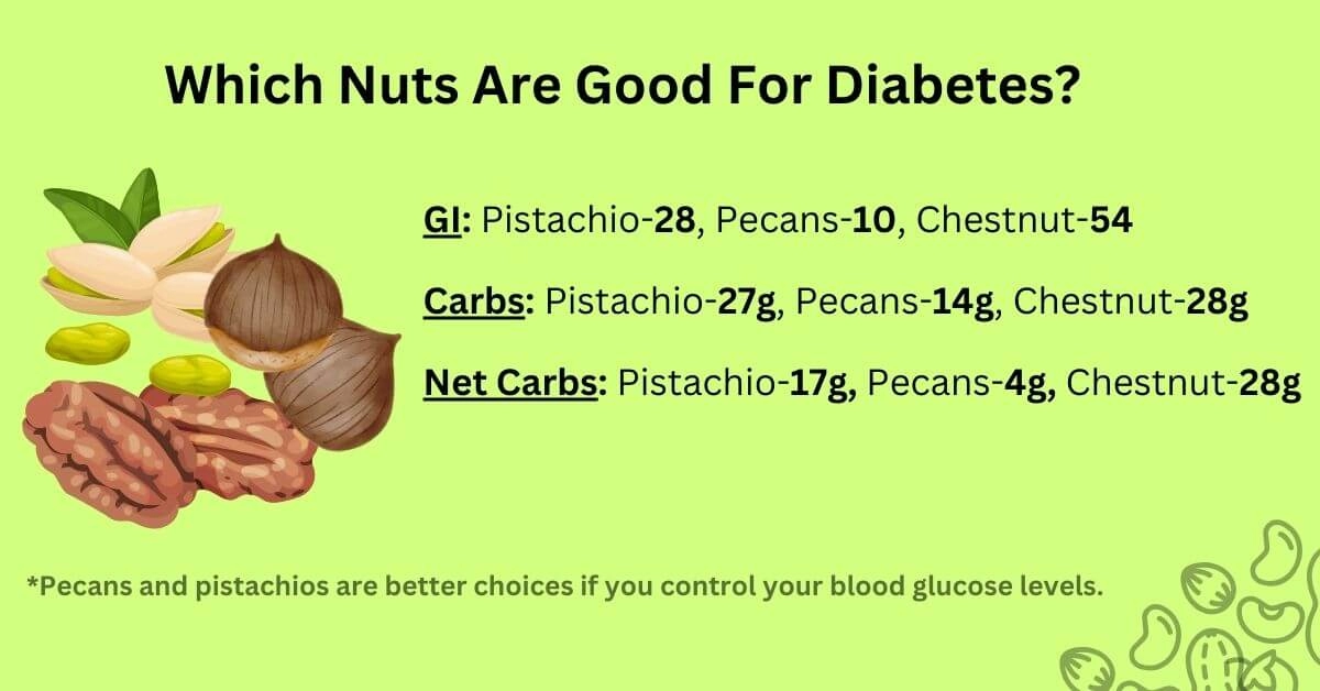 diabetes and pecans, pistachio, chestnut, carbs, glycemic index