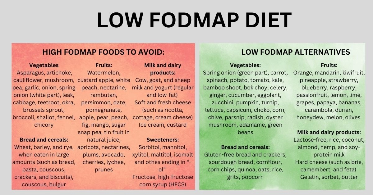 low fodmap diet food list