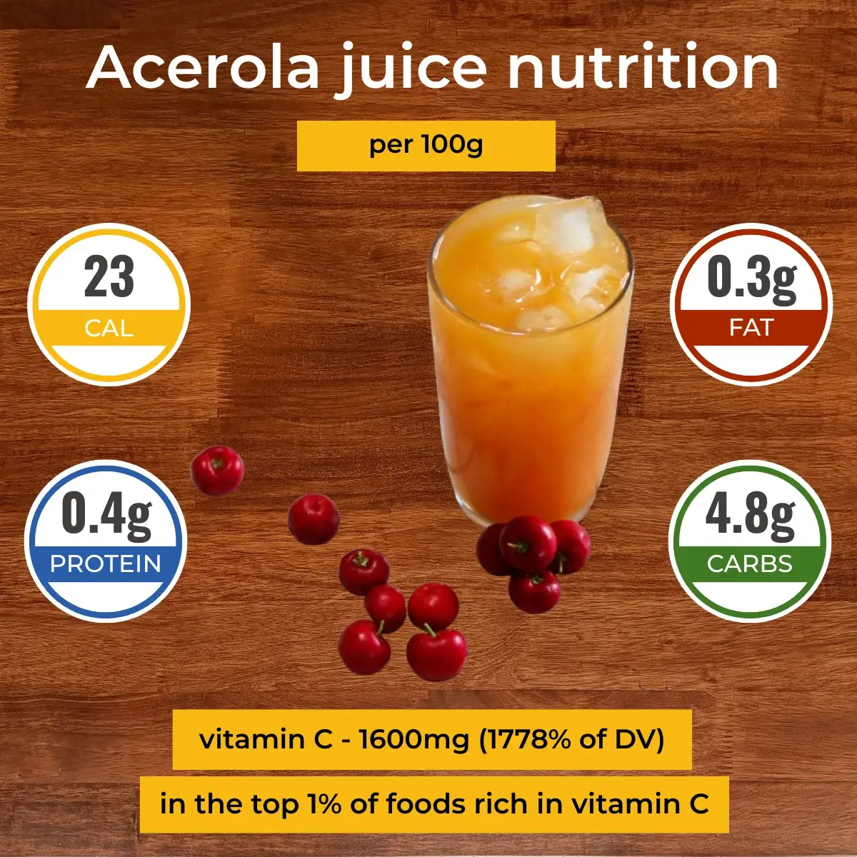 Acerola juice nutrition facts infographic. Calories, protein, carbs, fats.