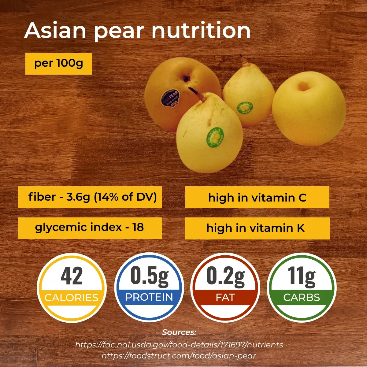 Ասիական տանձ nutrition facts infographic. Calories, protein, carbs, fats.