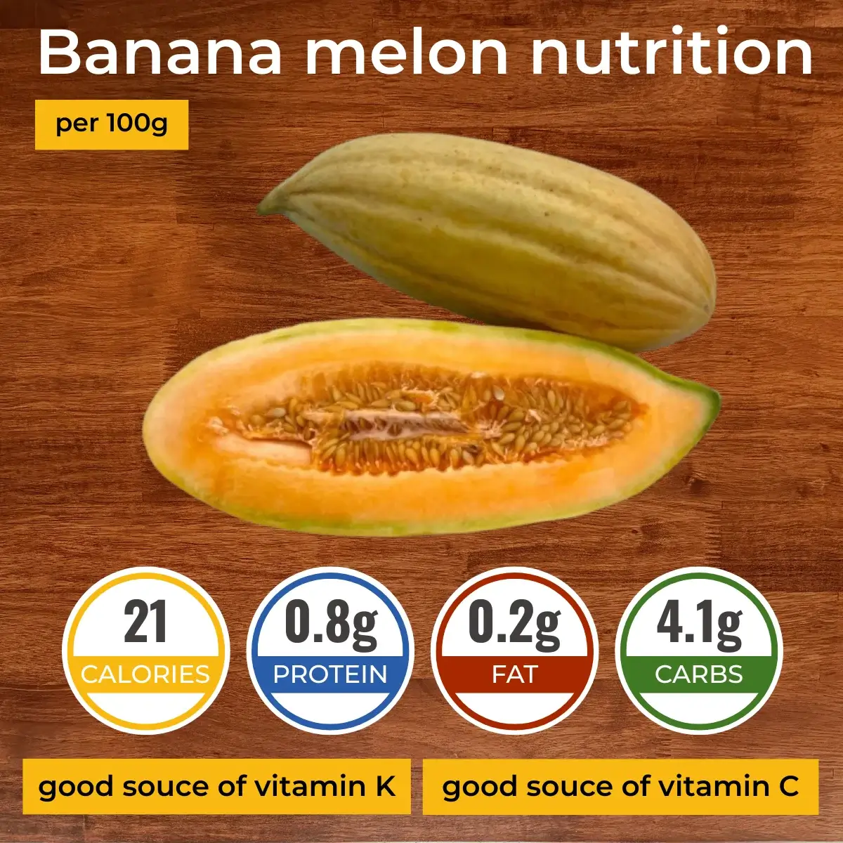 Банановая дыня nutrition facts infographic. Calories, protein, carbs, fats.