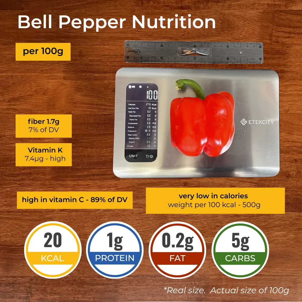Բիբար nutrition facts infographic. Calories, protein, carbs, fats.