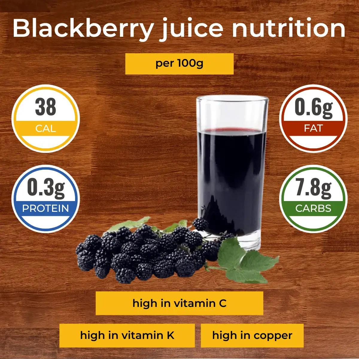Ежевичный сок nutrition facts infographic. Calories, protein, carbs, fats.