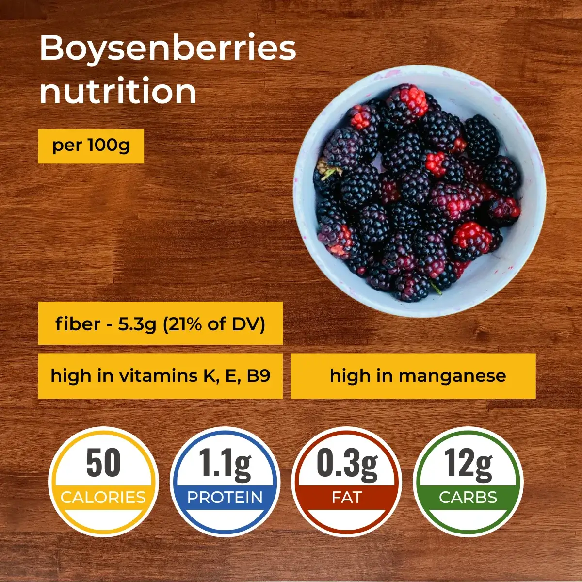 Boysenberry nutrition facts infographic. Calories, protein, carbs, fats.