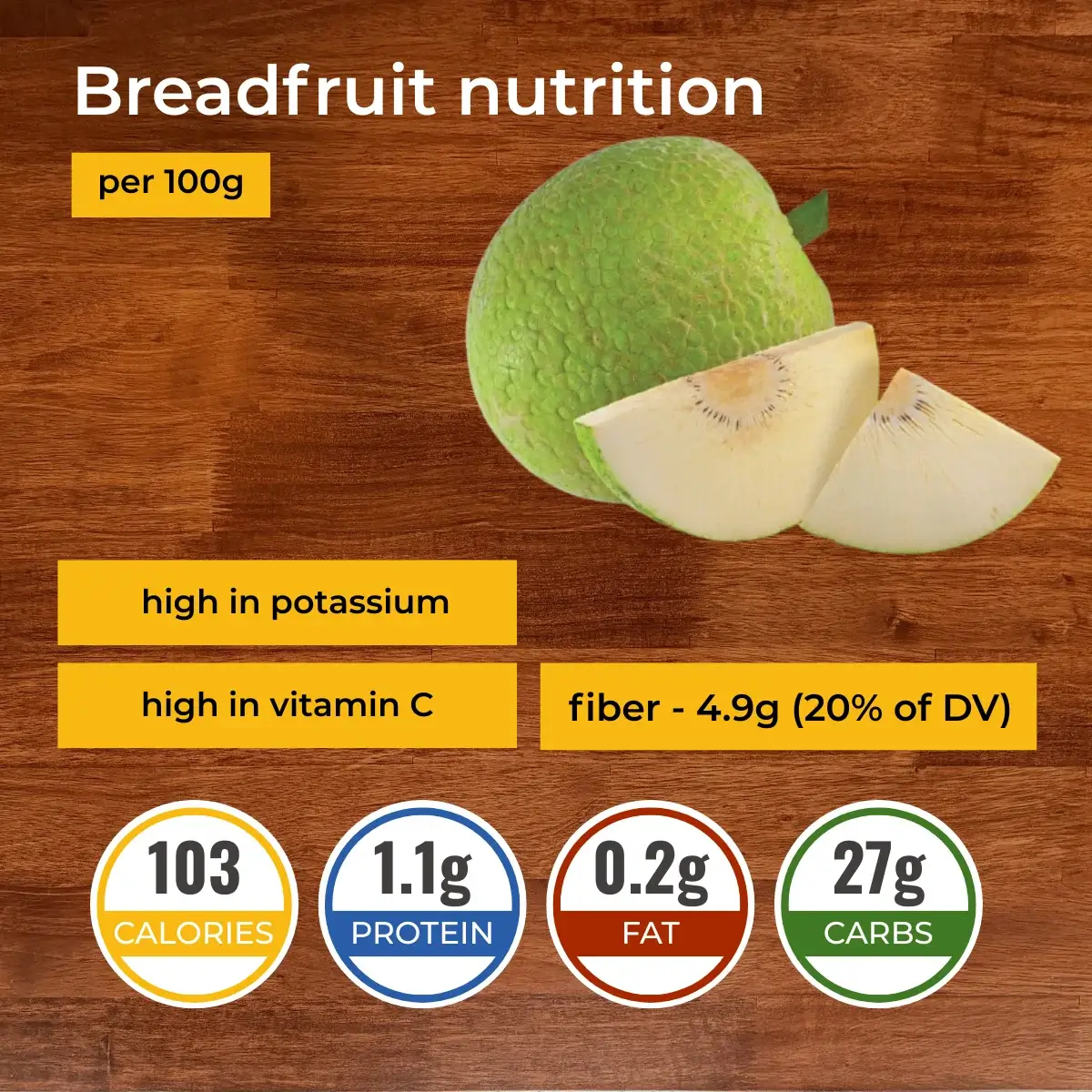Հացի ծառ nutrition facts infographic. Calories, protein, carbs, fats.