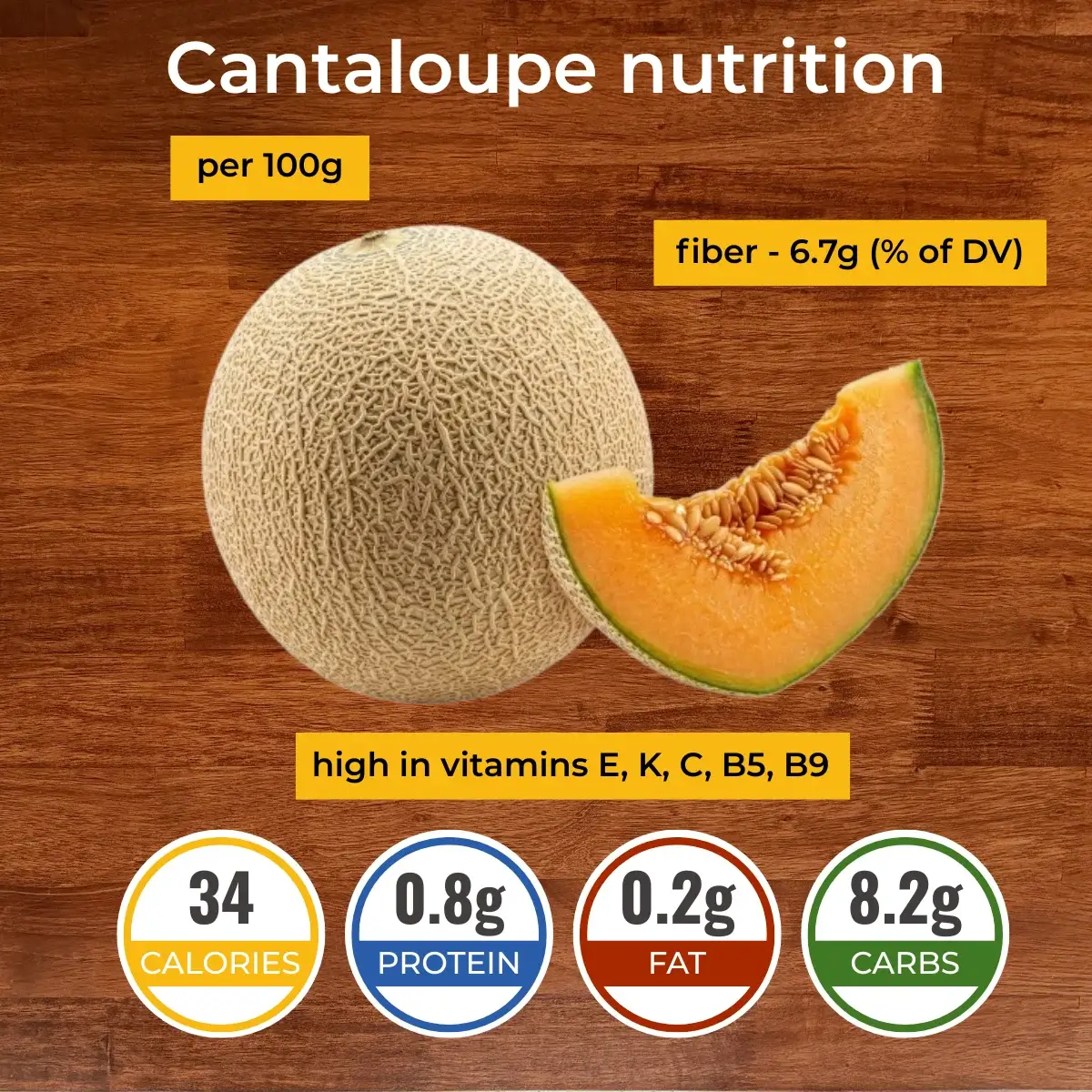 Мускусная дыня nutrition facts infographic. Calories, protein, carbs, fats.