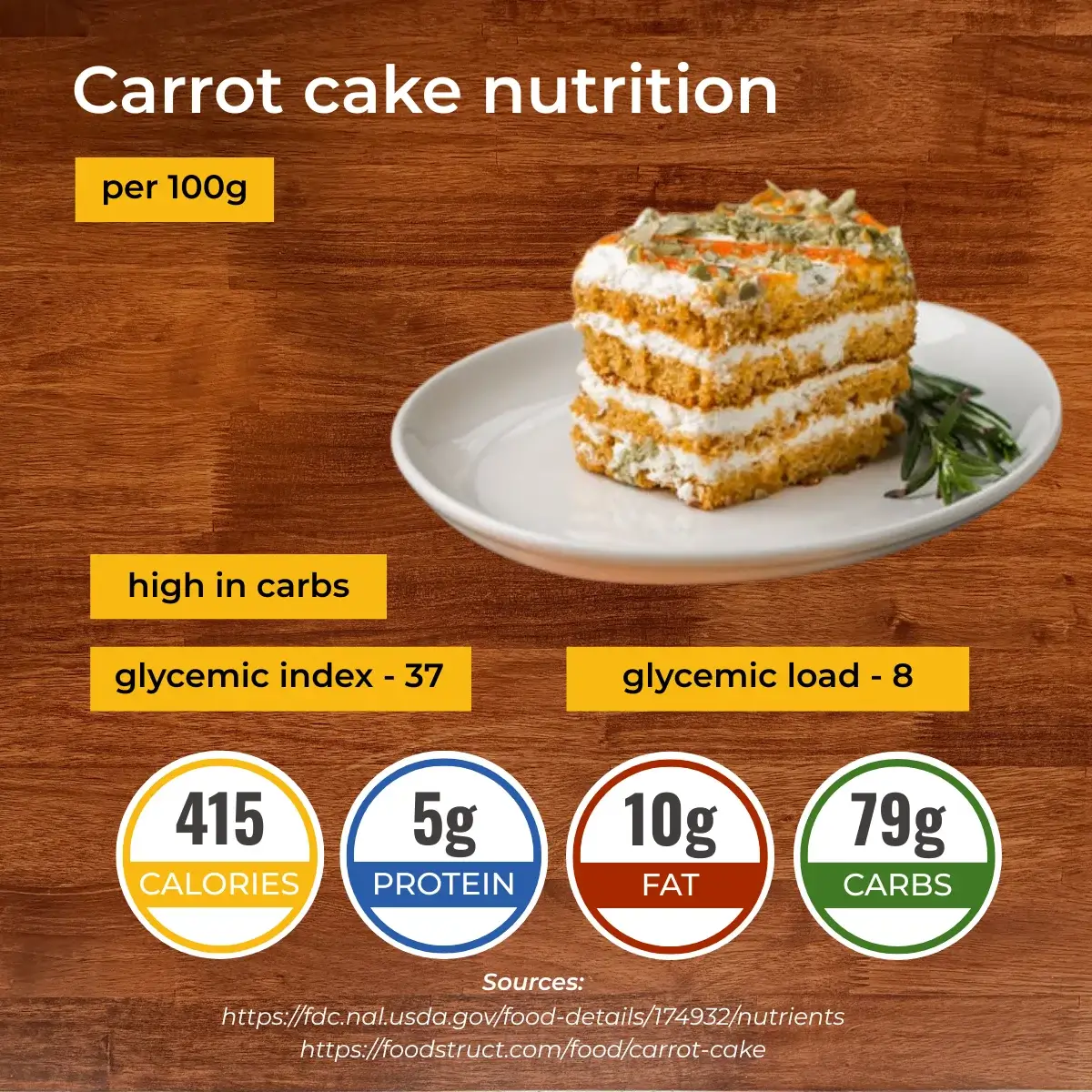 Carrot cake nutrition facts infographic. Calories, protein, carbs, fats.