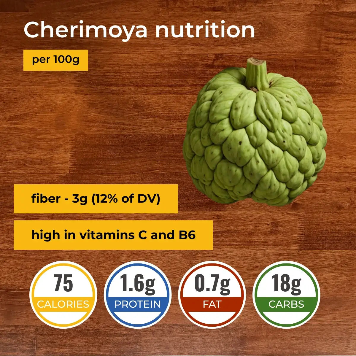 Cherimoya nutrition facts infographic. Calories, protein, carbs, fats.