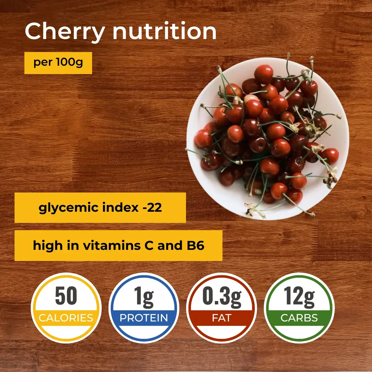 Cherry nutrition facts infographic. Calories, protein, carbs, fats.