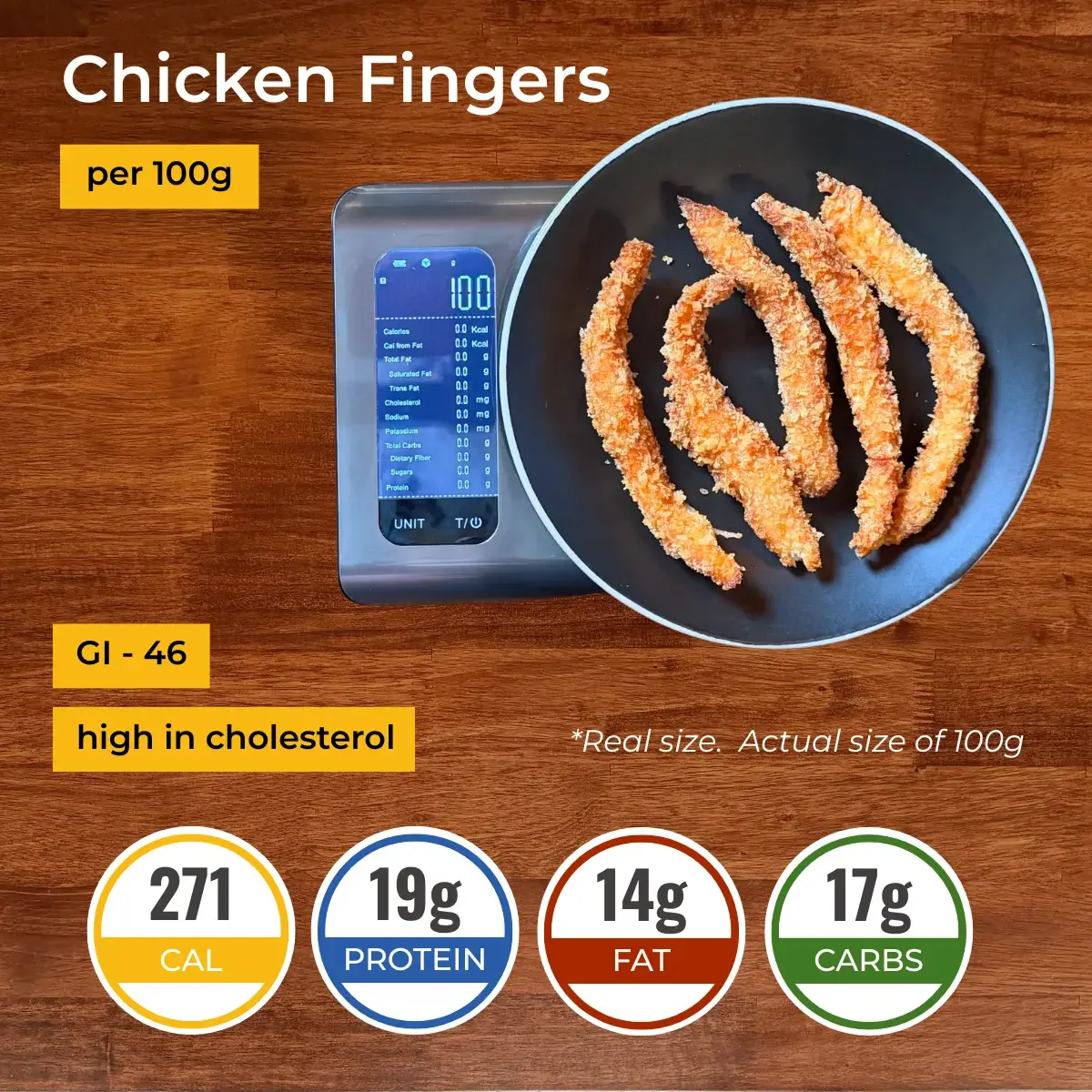 Куриные крылышки nutrition facts infographic. Calories, protein, carbs, fats.