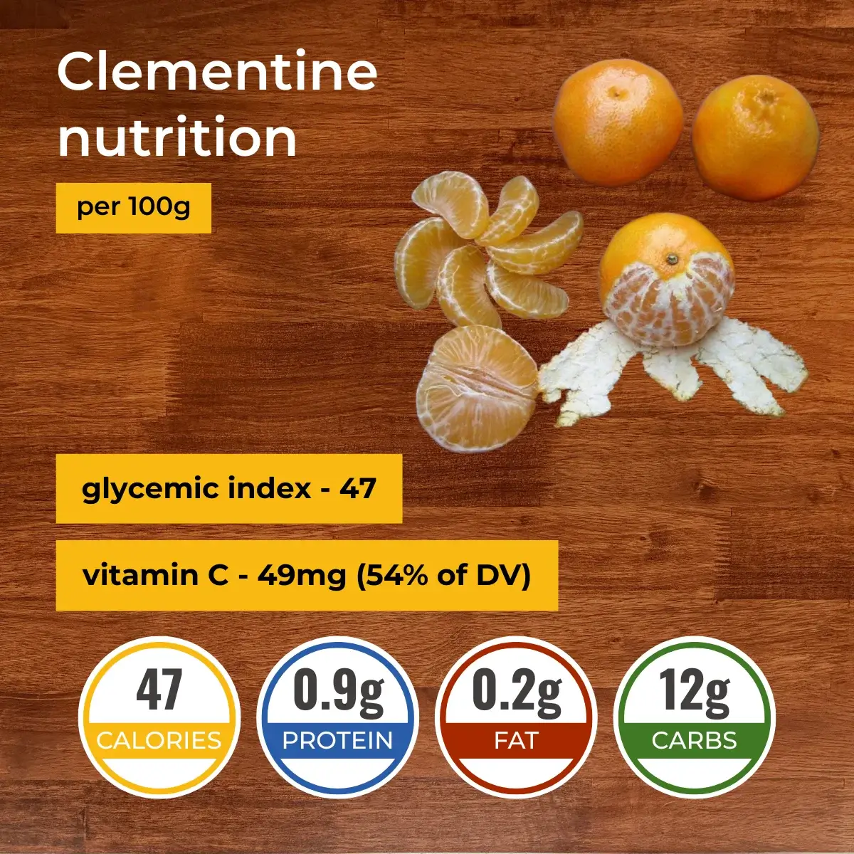 Клементин nutrition facts infographic. Calories, protein, carbs, fats.