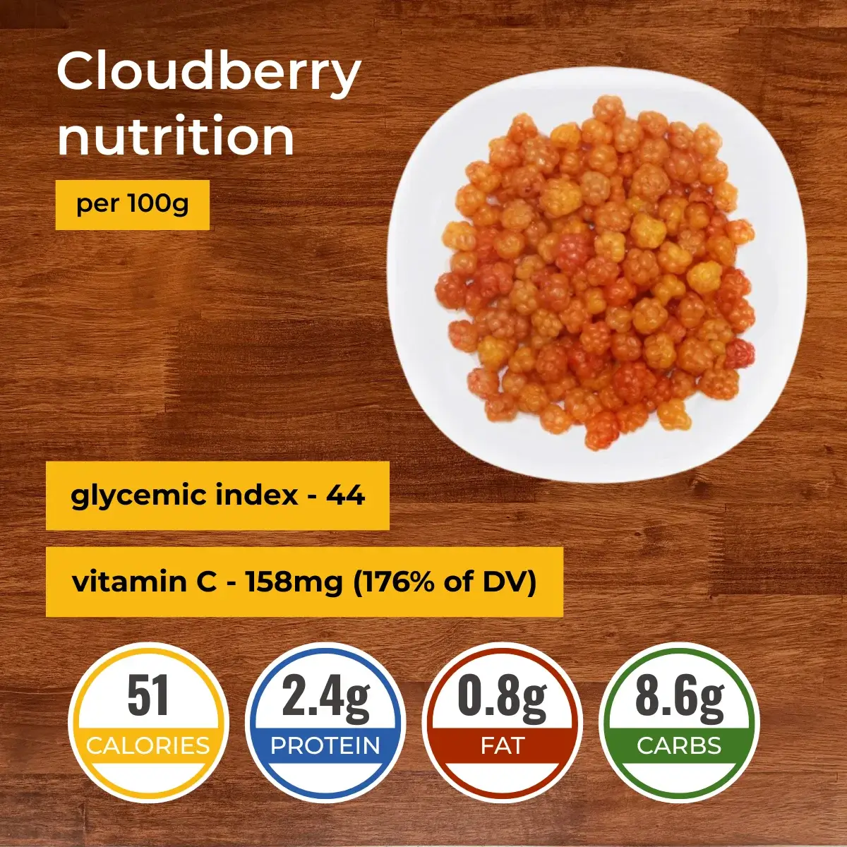 Морошка nutrition facts infographic. Calories, protein, carbs, fats.