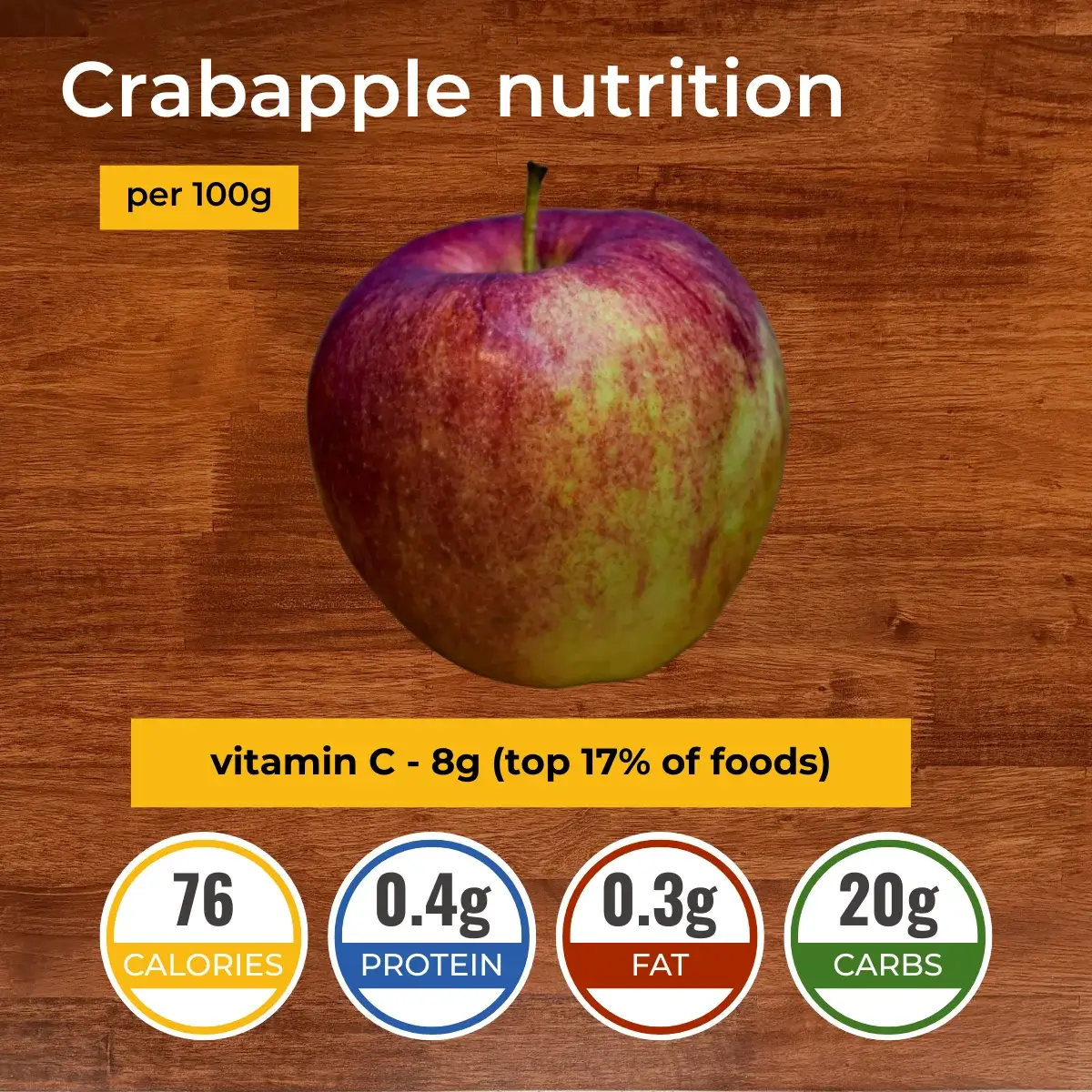 Կրաբապլներ (մալուս) nutrition facts infographic. Calories, protein, carbs, fats.