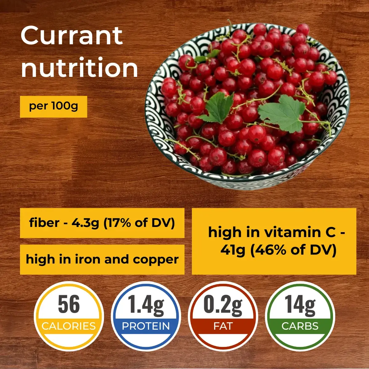 Հաղարջ nutrition facts infographic. Calories, protein, carbs, fats.
