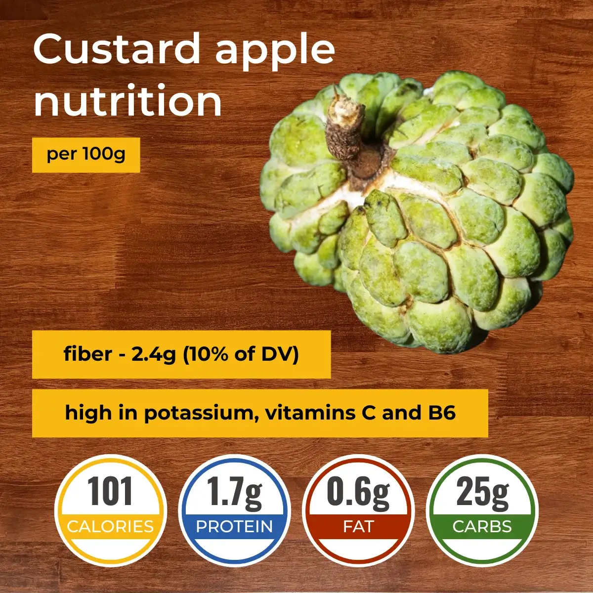 Аннона сетчатая nutrition facts infographic. Calories, protein, carbs, fats.