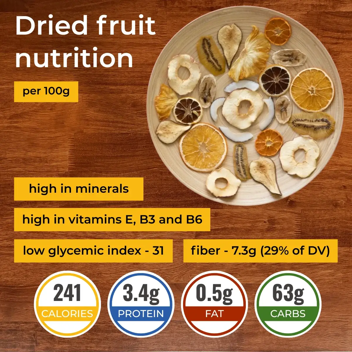 Չիր nutrition facts infographic. Calories, protein, carbs, fats.