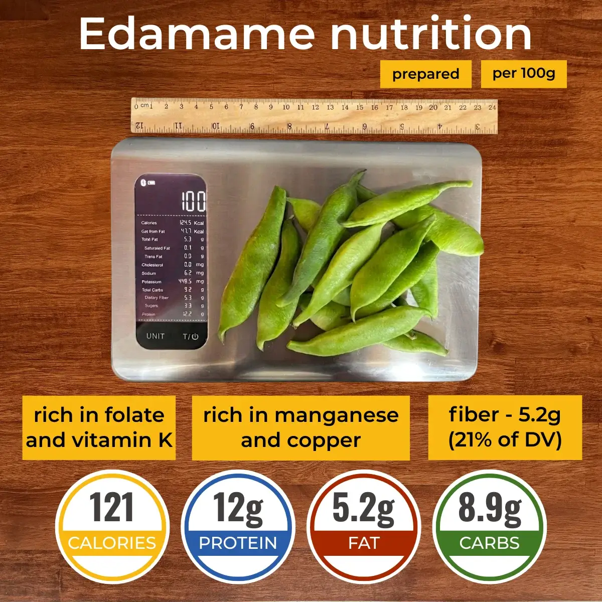 Эдамамэ nutrition facts infographic. Calories, protein, carbs, fats.